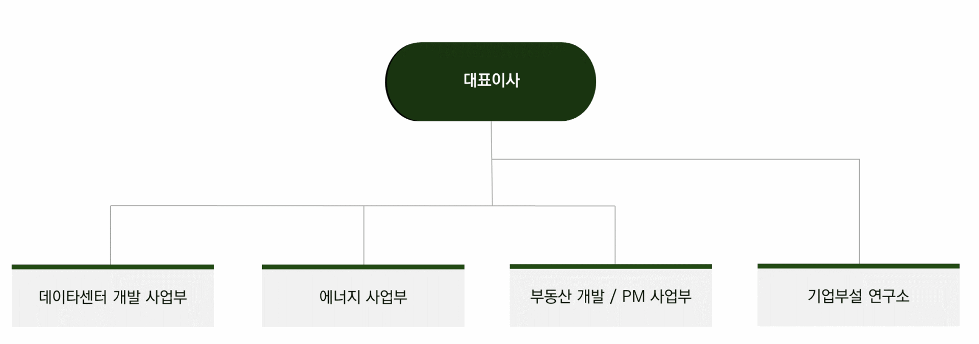 주식회사 메가데이타코리아 메가데이터코리아