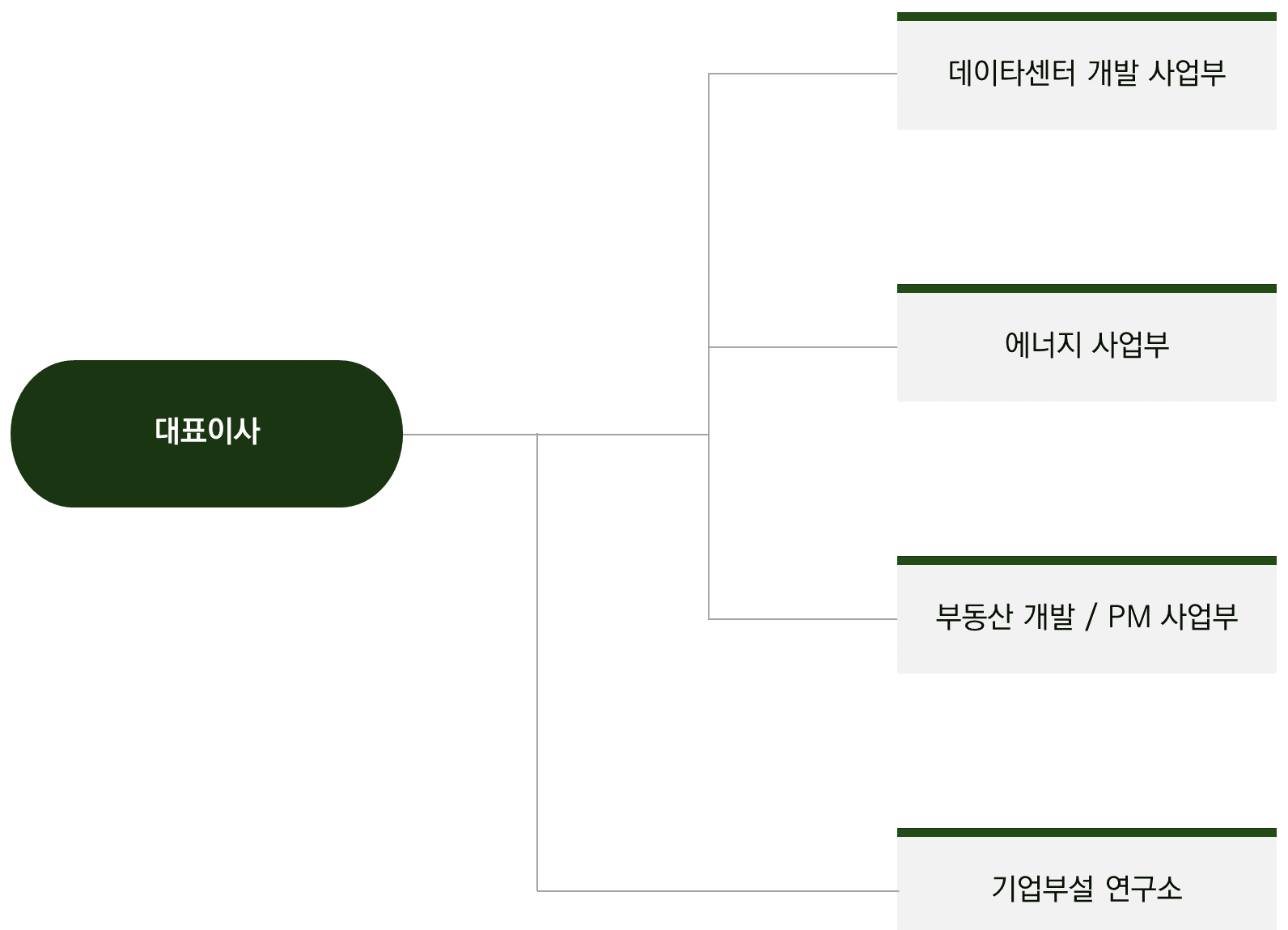 주식회사 메가데이타코리아 메가데이터코리아